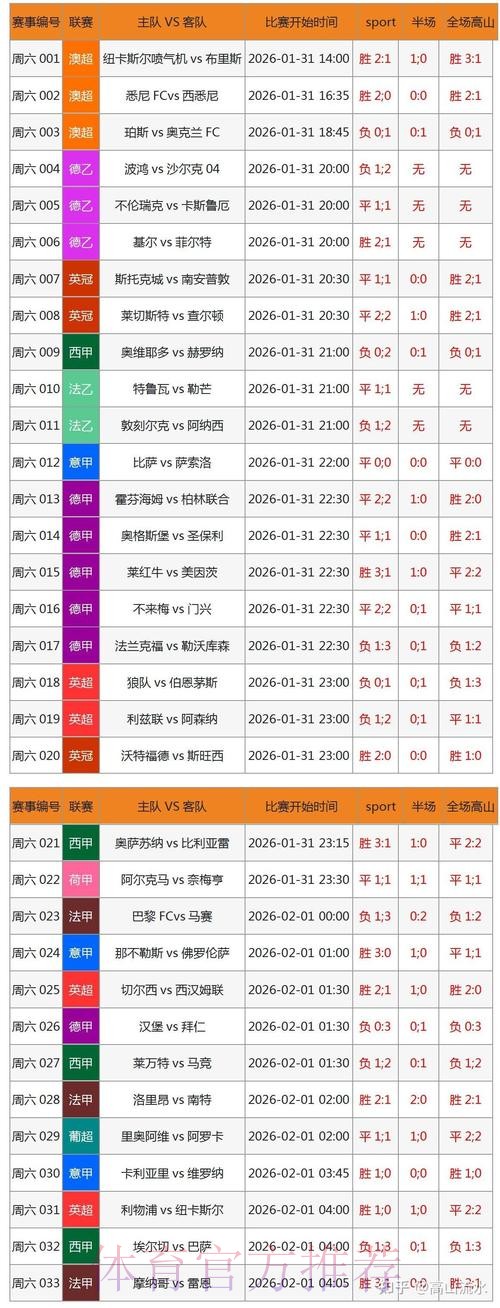 2026世界杯比分APP精选与下载安装大全 2026世界杯比分APP精选与下载安装大全