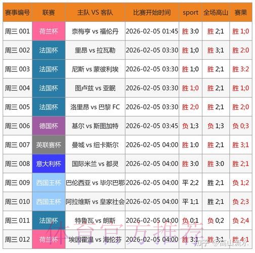 在安卓应用中实现世界杯比分数据的实时获取方法 在安卓应用中实现世界杯比分数据的实时获取方法